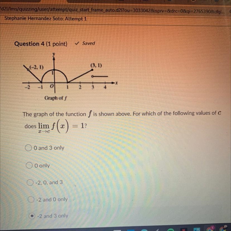 The graph of function f is shown above. For which of the following values of c does-example-1