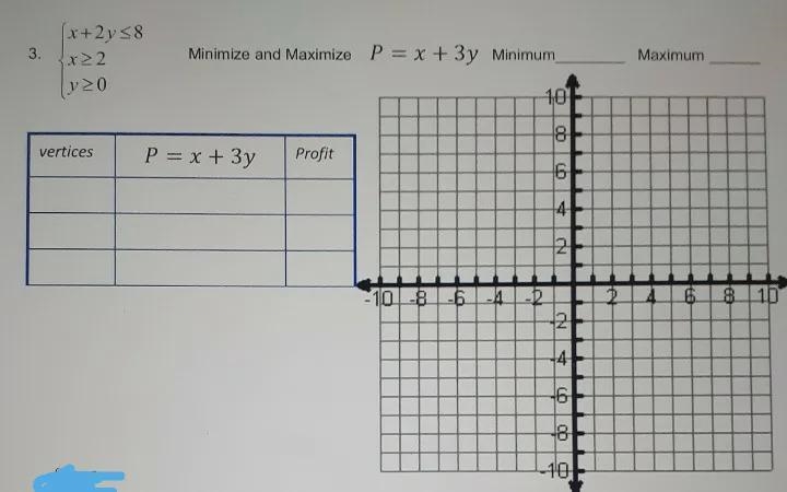 Linear Programming WorksheetGraph each feasible region. maximize or minimize each-example-1