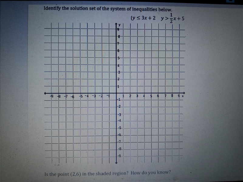 Identify the solution set of the system of inequalities below. Is the point (2,6) in-example-1