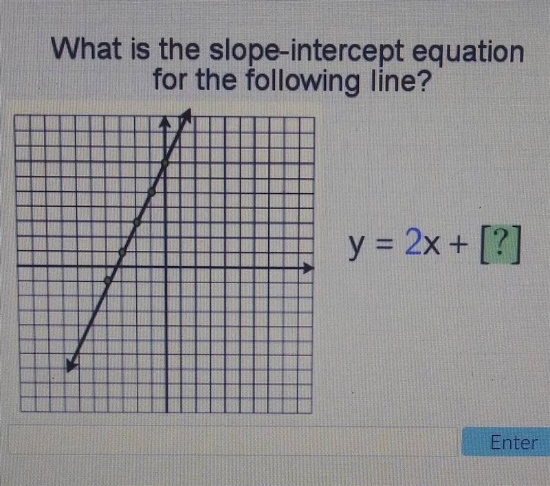 What is the slope-intercept equation for the following line? y=2x+__-example-1