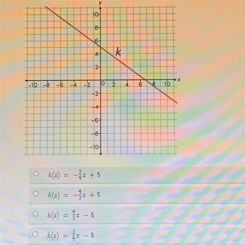 Select the correct answer which function is shown in the graph-example-1