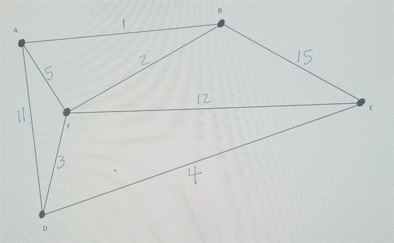 Consider the following graph with weights. Use Dijkstra's Algorithm to identify and-example-1