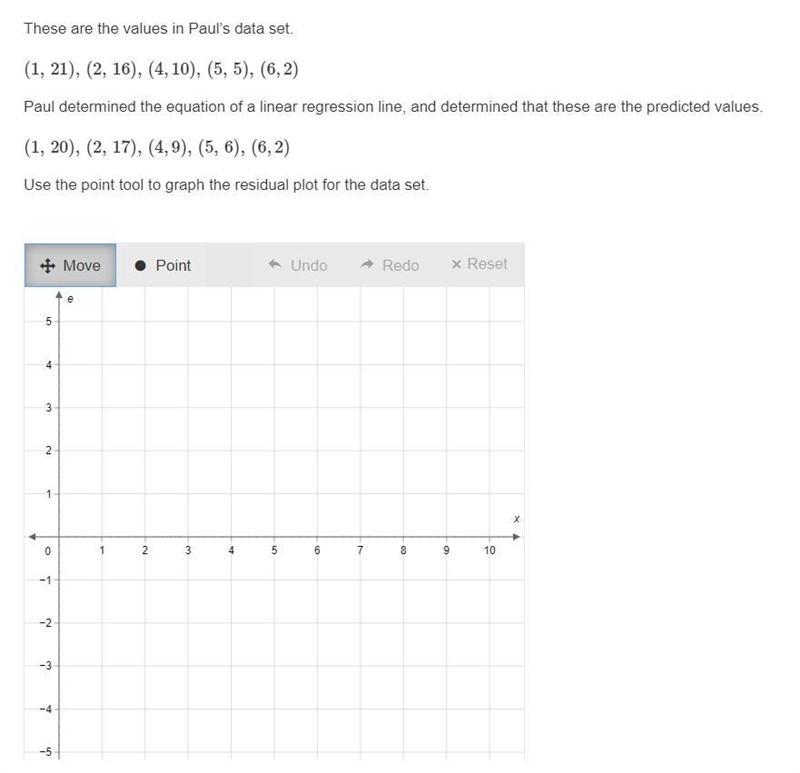 Please help:These are the values in Paul’s data set. (1, 21), (2, 16), (4,10), (5, 5), (6,2)Paul-example-1