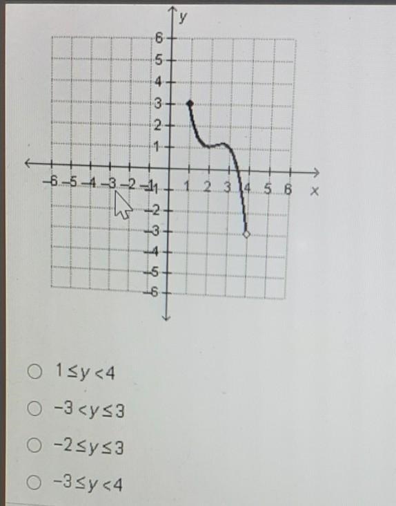 Relations and funtionswhat is the range of the funtion graphed below-example-1