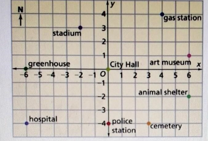 What is the driving distance from the gas station to the stadium-example-1