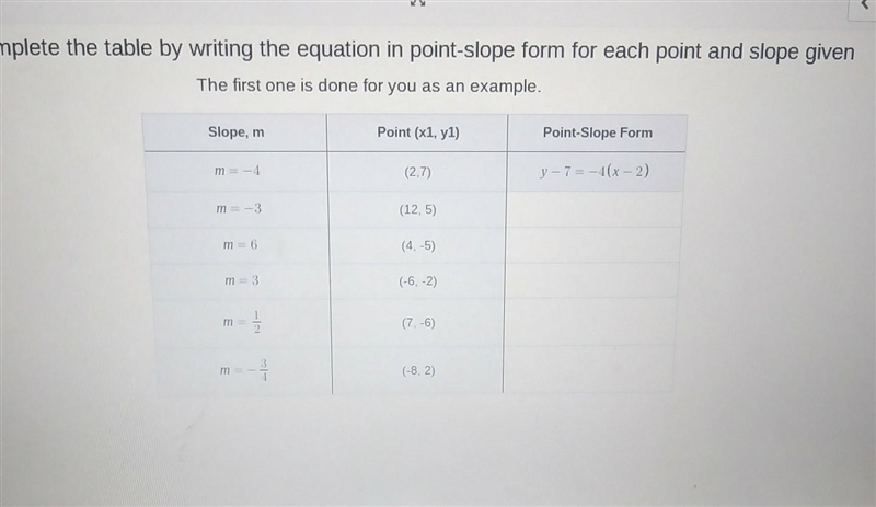 Complete the table by writing the equation in point - slope form each point and slope-example-1