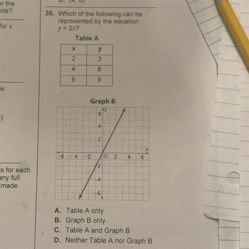 Which of the following can be represented by the equation y = 2x?-example-1