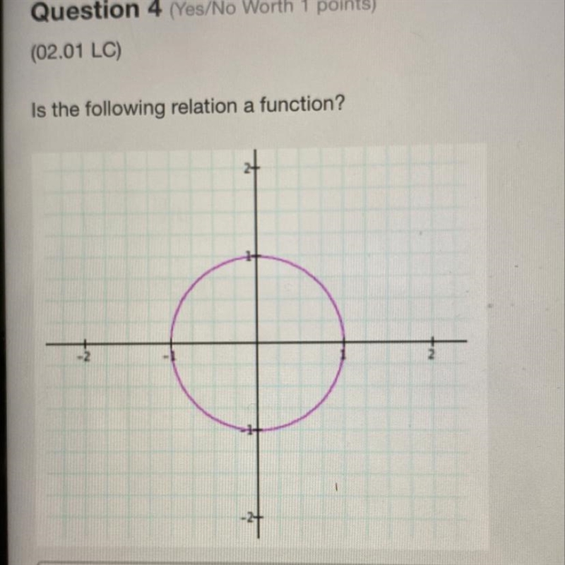 Is the following relation a function?-example-1