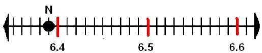 Witch if the following numbers is best represented by the point N?-example-1