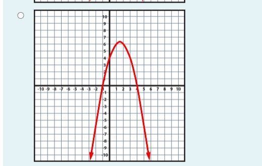 Instructions: For the following quadratic functions in standard form, select the appropriate-example-2