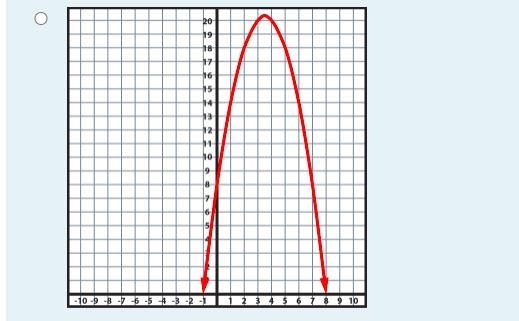 Instructions: For the following quadratic functions in standard form, select the appropriate-example-3