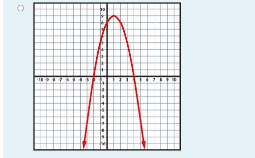 Instructions: For the following quadratic functions in standard form, select the appropriate-example-4