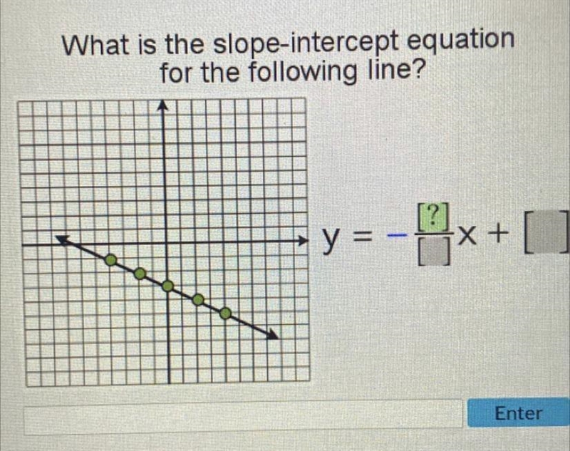 What is the slope intercept equation for the following line.-example-1