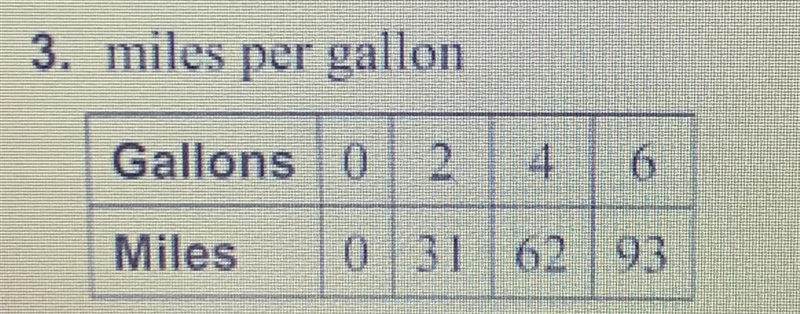 Use the ratio table to fine the unit rate with the specified units-example-1