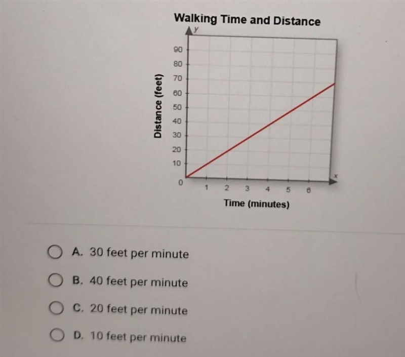 This graph shows the distance that a robot walks. What is the rate of change of the-example-1