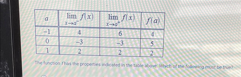 The function S has the properties indicated in the table above. Which of the following-example-1