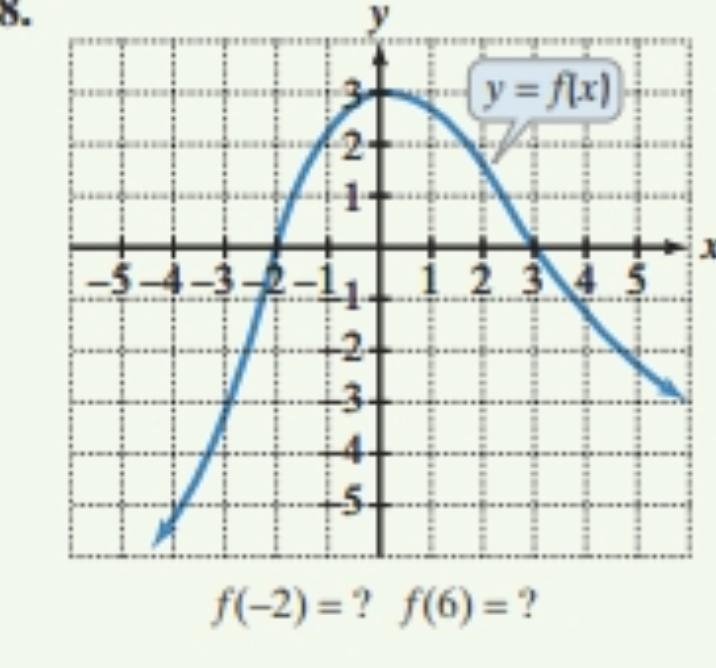 the numbers, if any at which f has a relative maximum? What are these relative maxima-example-1