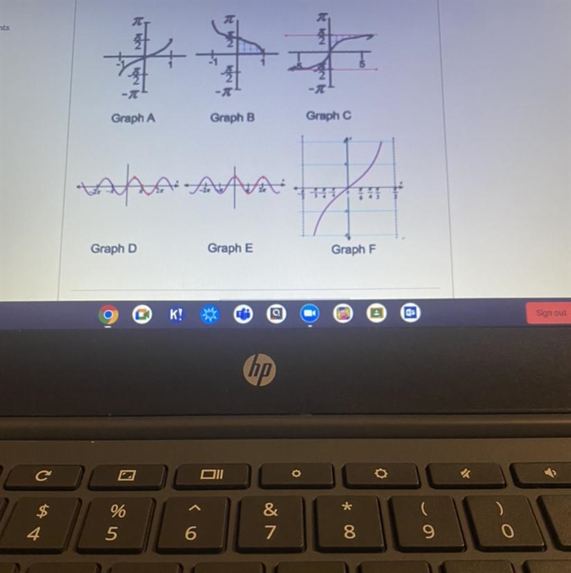 Match each graph to a function Arcsin xSin xTan xArctan xArccos xCos x-example-1