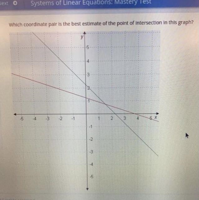 Which coordinate pair is the best estimate of the point of Intersection in this graph-example-1