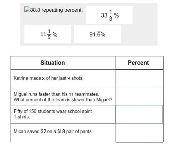 Drag each percent to match the situation. Each percent may be used only once.-example-1