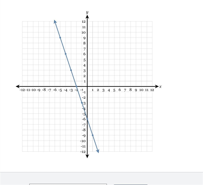 Write the equation of the line in fully simplified slope-intercept form.-example-1