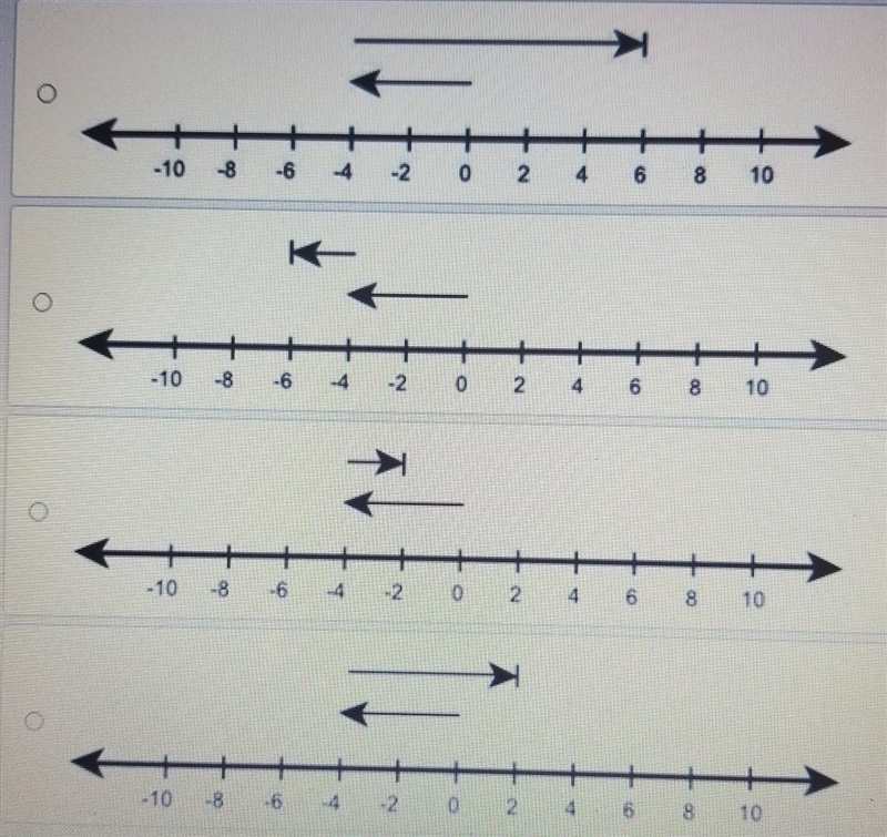 Which number line best shows how to solve -4-(-6)? option 1 option 2 option 3 option-example-1