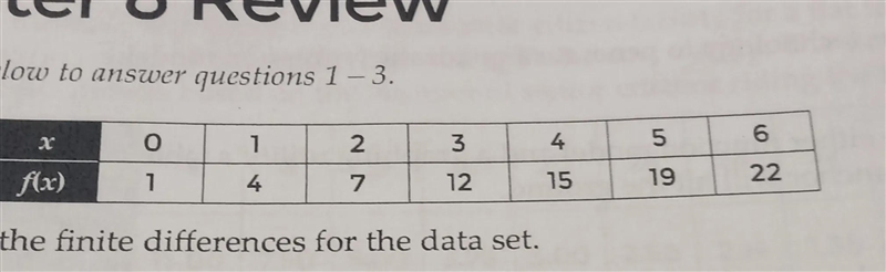 Use the average rate of change to generate the function model for f(×)-example-1