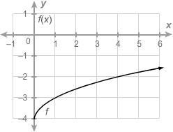 Which equation represents the graph of this function? _ A ) f(x)= √ x −4 ____ B) f-example-1