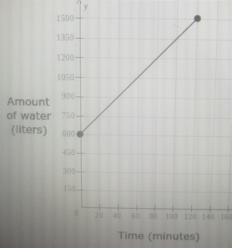 The owner of a recreation area filled a small pond with water in 120 minutes. The-example-1