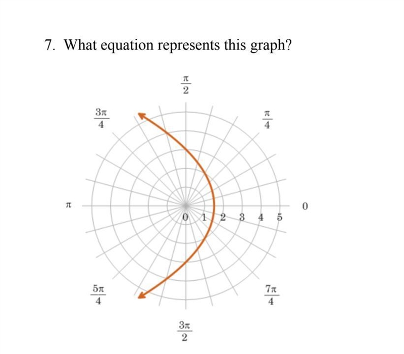 What is the equation of this graph?-example-1