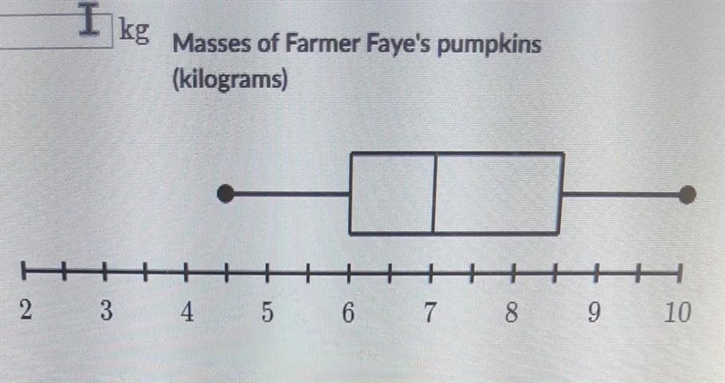 Find the interquratile range (IQR) of the data in the box plot belo2-example-1