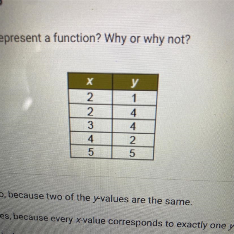 Does this table represent a function? Why or why not-example-1