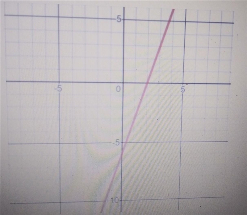 9. Given the same graph as #8 (shown below), what is the zero of the graph? Zeros-example-1