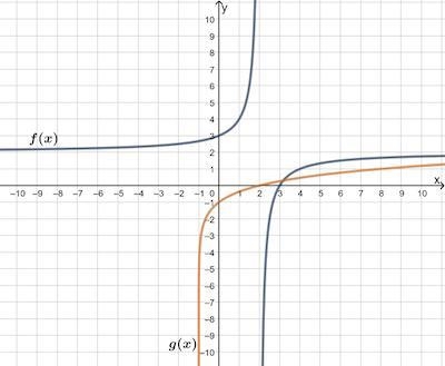 What is the interval in which both f (x) and g(x) are positive? A. (–1, ∞) B. (2, ∞) C-example-1