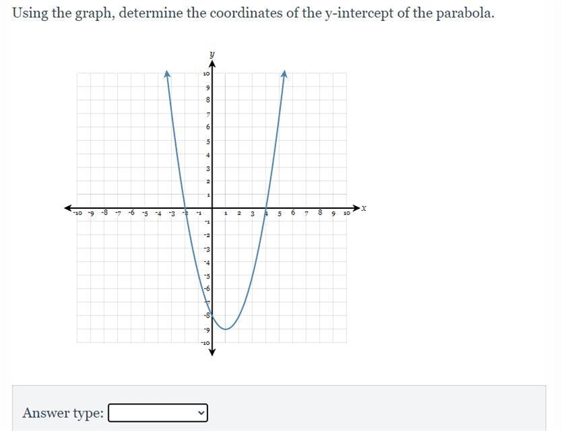 Using the graph, determine the coordinates of the y-intercept of the parabola. Answer-example-1