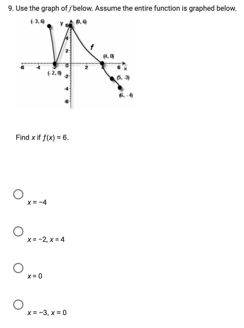 Use the graph of f below. Assume the entire function is graphed below.-example-1