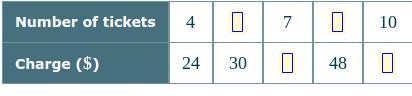 Felipe is selling raffle tickets. For every 4 tickets, he charges $24. Complete the-example-1