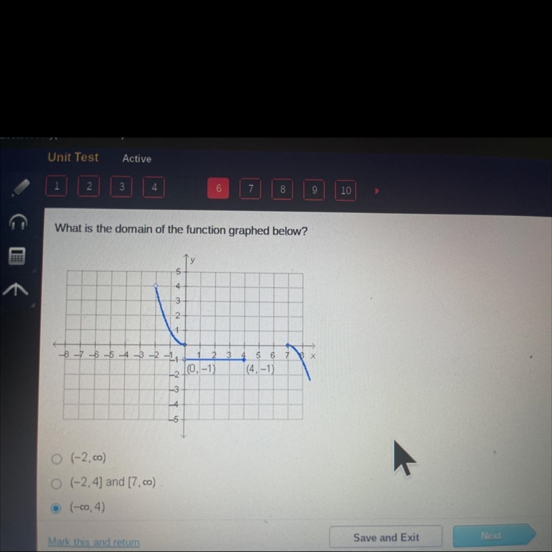 What is the domain of the function graphed below?(0, -1)5 6(4.-1)4 (-2,00 (-2,4] and-example-1