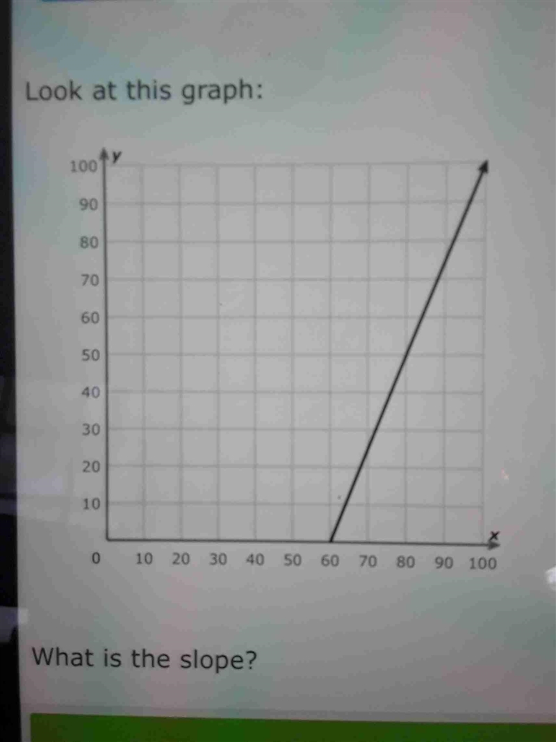 Look at this graph: 70 40 30 20 10 0 10 20 30 40 50 60 70 80 90 100 What is the slope-example-1