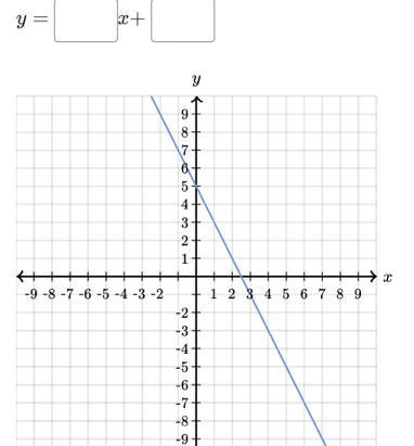 Please help me I don’t understand-example-1