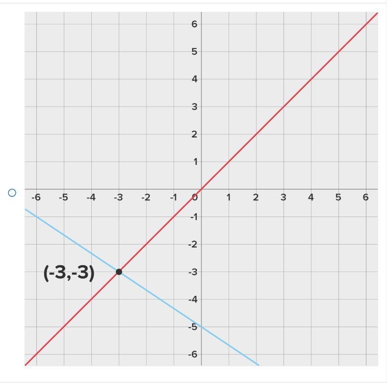 Please help!! Getting timed for this! Consider the following system of two linear-example-2