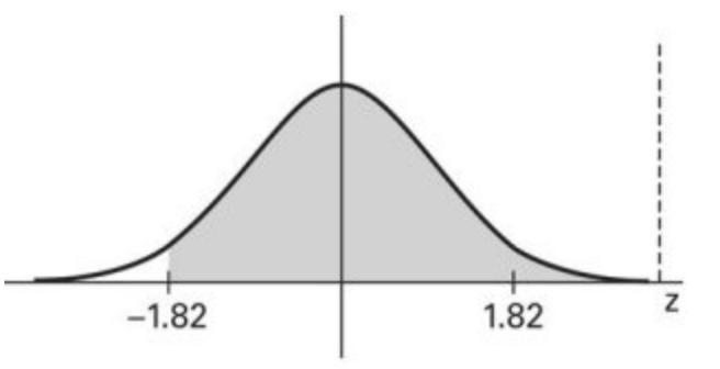 Find the area of the shaded region. The graph depicts the standard normal distribution-example-1