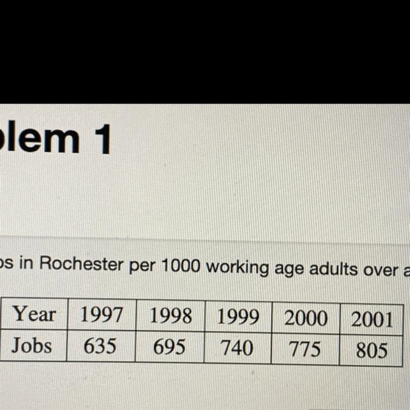 The following chart shows “living wage” jobs in Rochester per 1000 working age adults-example-1