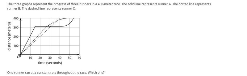 The three graphs represent the progress of three runners in a 400-meter race. The-example-1