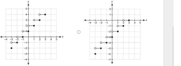 Which graph represents the function over the interval [−3, 3]?f(x)=⌊x⌋−2-example-1