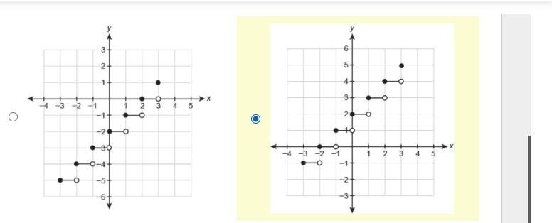 Which graph represents the function over the interval [−3, 3]?f(x)=⌊x⌋−2-example-2