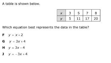 A table is shown below.,-example-1