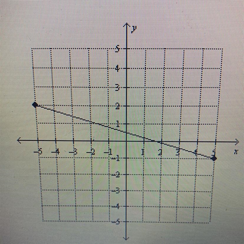 Write the slope-intercept from of the equations for the line A. Y= 1/2x + 3/10B. Y-example-1