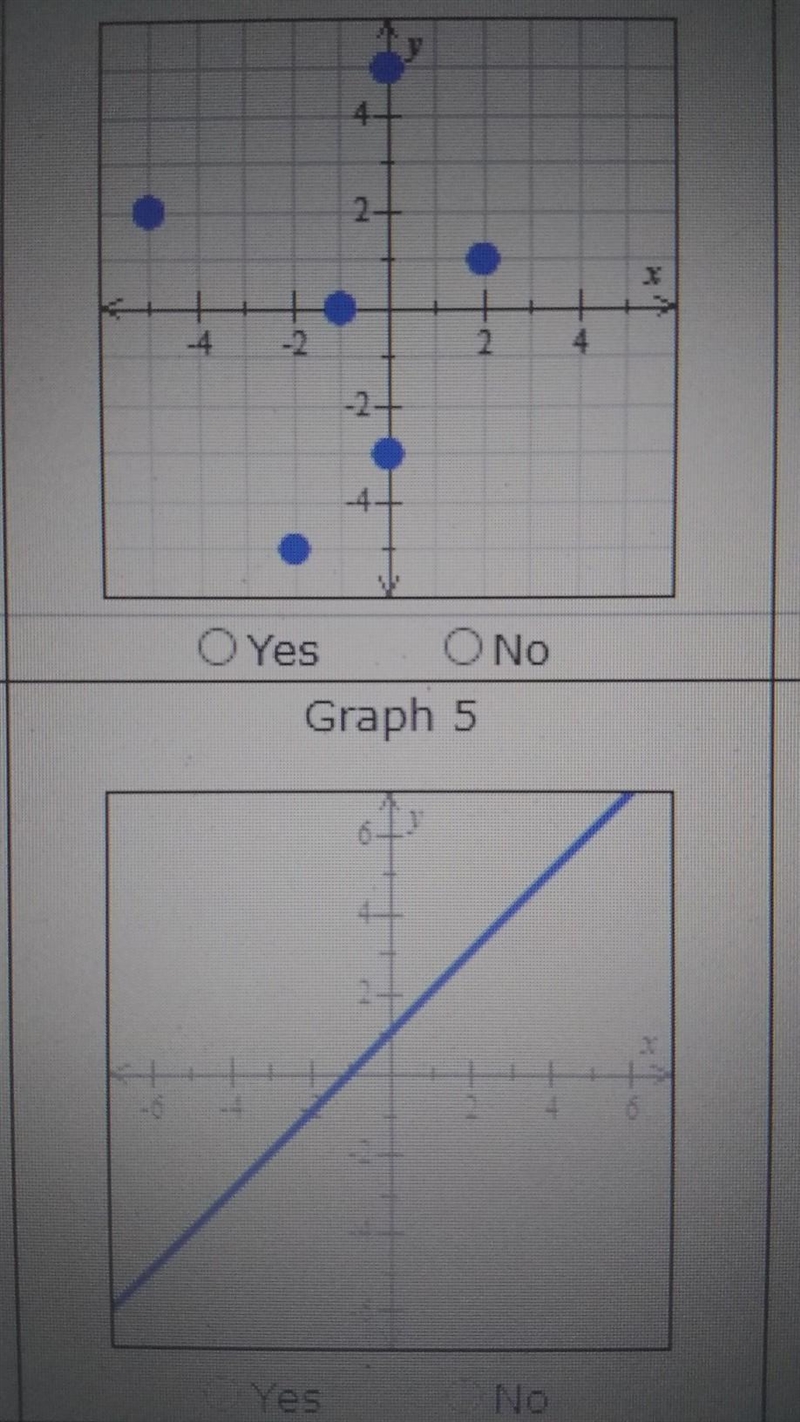 For these two I have to determine whether it represents a function or not.-example-1