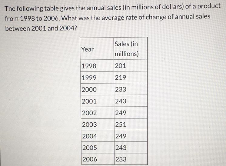 The following table gives the annual sales (in millions of dollars) of a product from-example-1